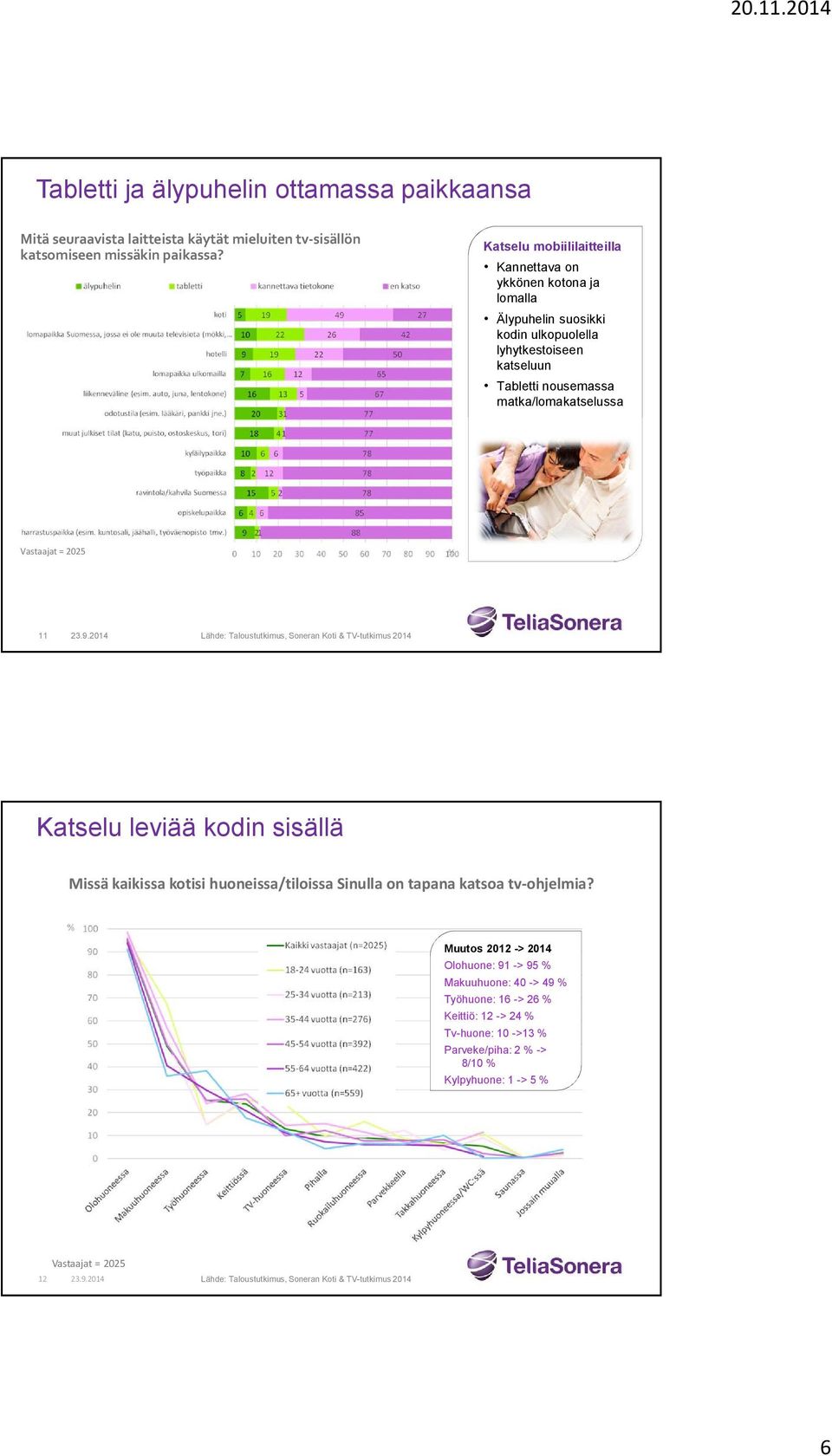 nousemassa matka/lomakatselussa Katselu leviää kodin sisällä Missä kaikissa kotisi huoneissa/tiloissa Sinulla on tapana katsoa tv-ohjelmia?