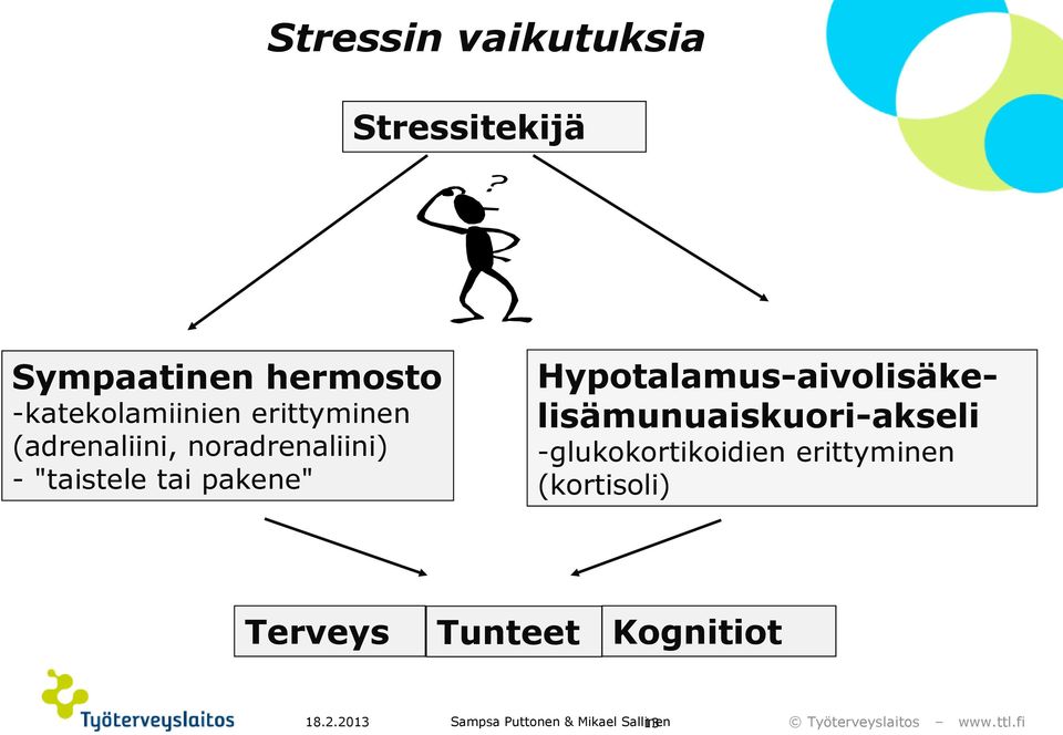 Hypotalamus-aivolisäkelisämunuaiskuori-akseli -glukokortikoidien