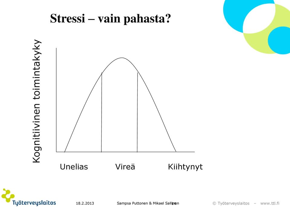 Unelias Vireä Kiihtynyt