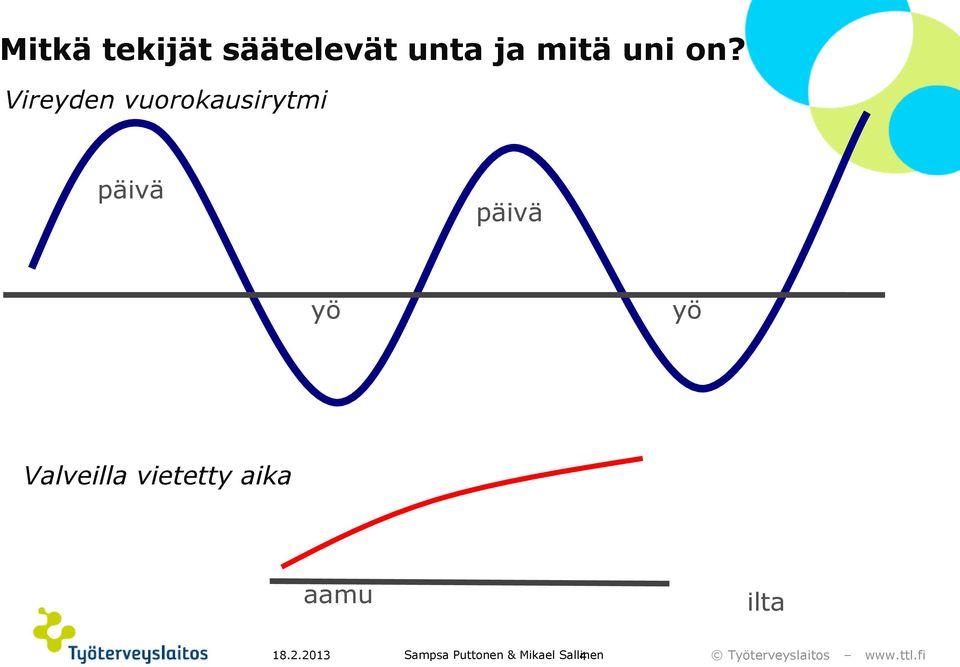 Vireyden vuorokausirytmi päivä päivä yö