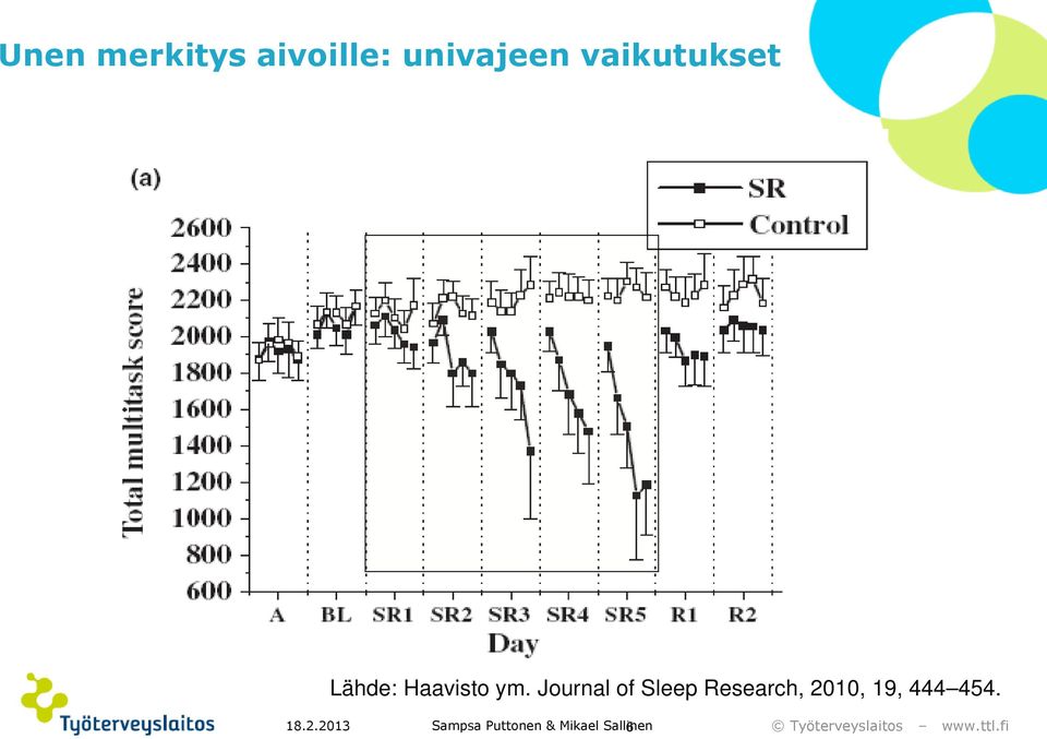 Journal of Sleep Research, 2010, 19,