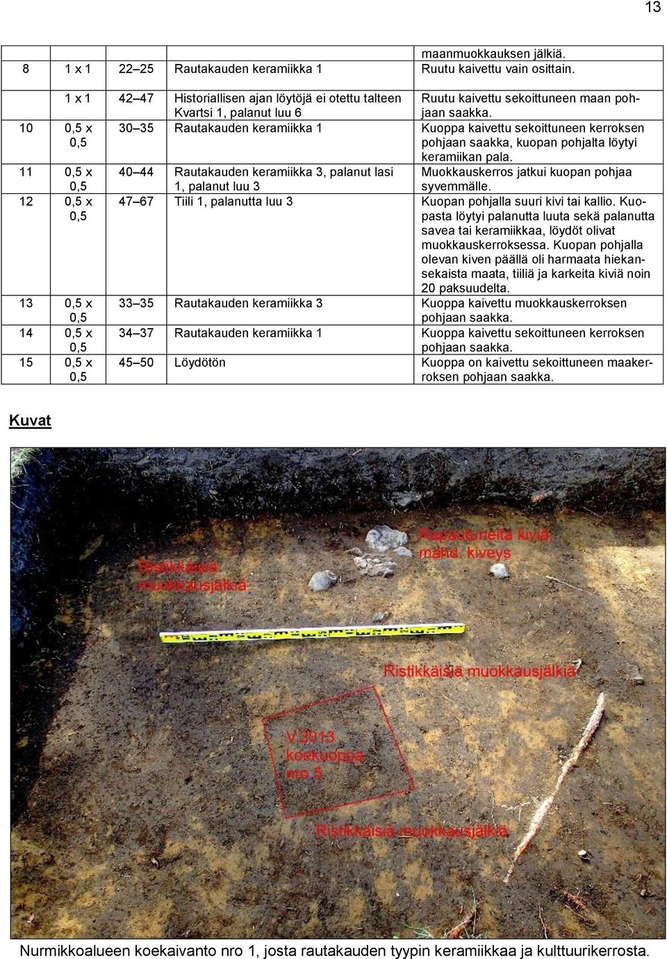 10 0,5 x 0,5 30 35 Rautakauden keramiikka 1 Kuoppa kaivettu sekoittuneen kerroksen pohjaan saakka, kuopan pohjalta löytyi keramiikan pala.