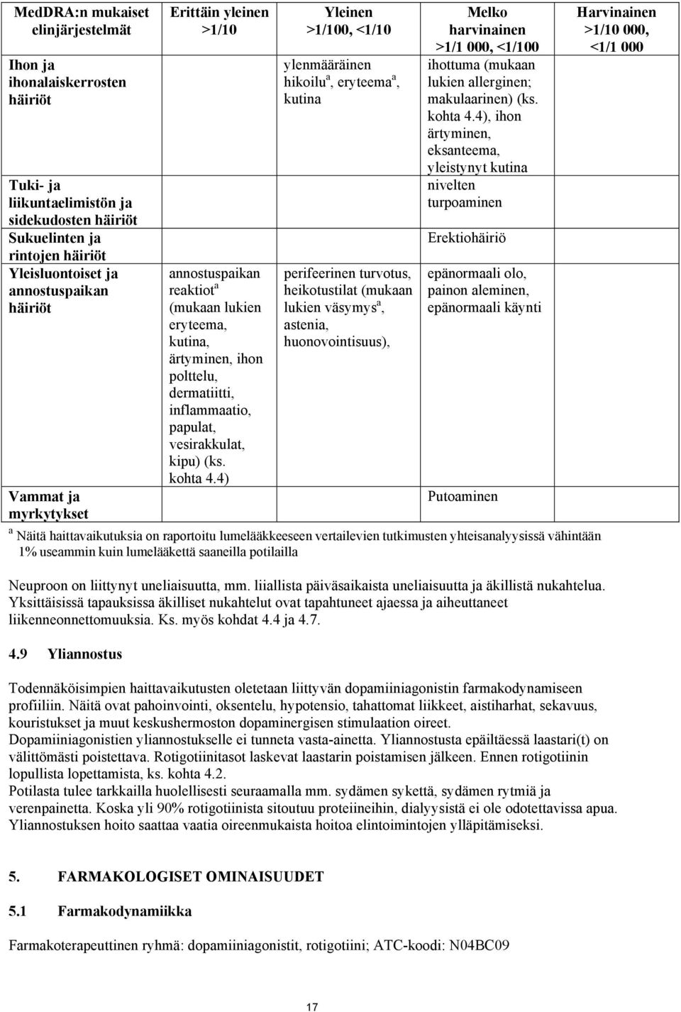 4) Yleinen >1/100, <1/10 ylenmääräinen hikoilu a, eryteema a, kutina perifeerinen turvotus, heikotustilat (mukaan lukien väsymys a, astenia, huonovointisuus), Melko harvinainen >1/1 000, <1/100