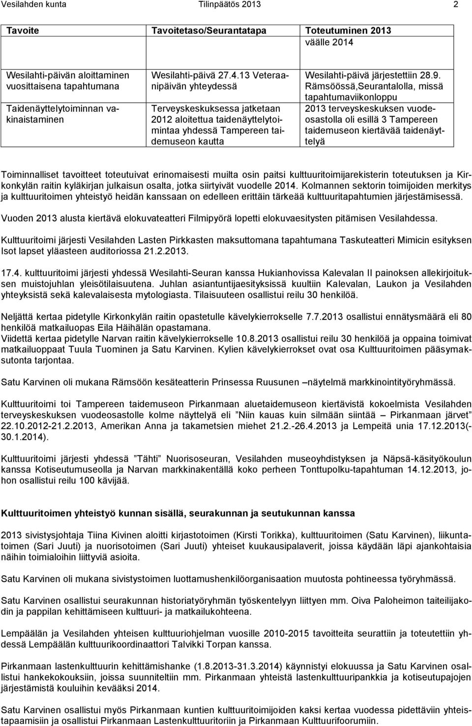 Rämsöössä,Seurantalolla, missä tapahtumaviikonloppu 2013 terveyskeskuksen vuodeosastolla oli esillä 3 Tampereen taidemuseon kiertävää taidenäyttelyä Toiminnalliset tavoitteet toteutuivat