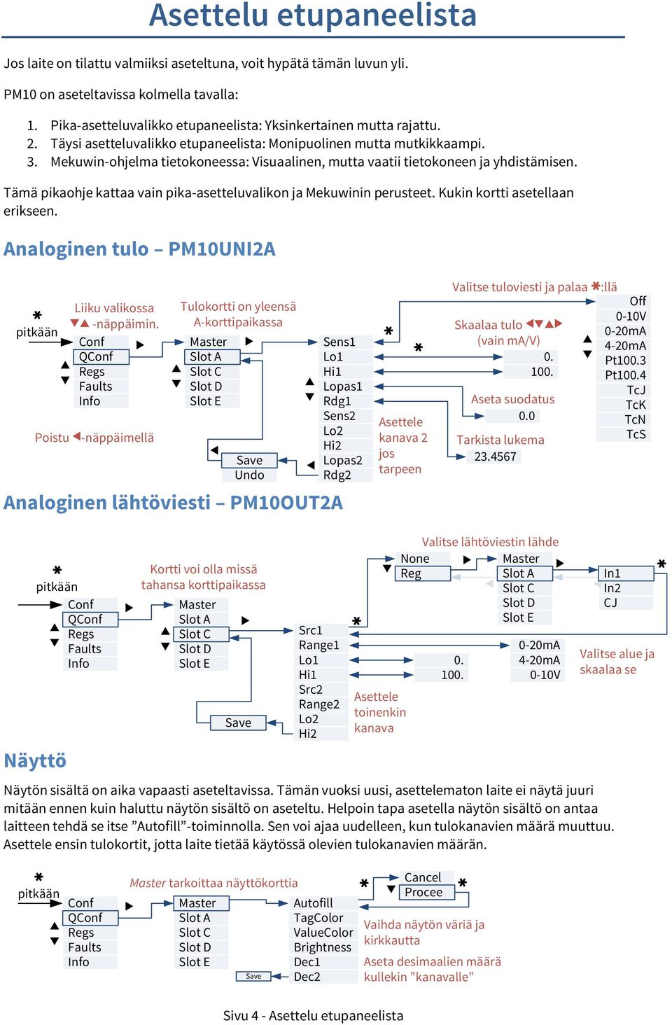Tämä pikaohje kattaa ain pika-asettelualikon ja Mekuwinin perusteet. Kukin kortti asetellaan erikseen. Analoginen tulo PM0UNIA pitkään Liiku alikossa Tulokortti on yleensä ^ -näppäimin.