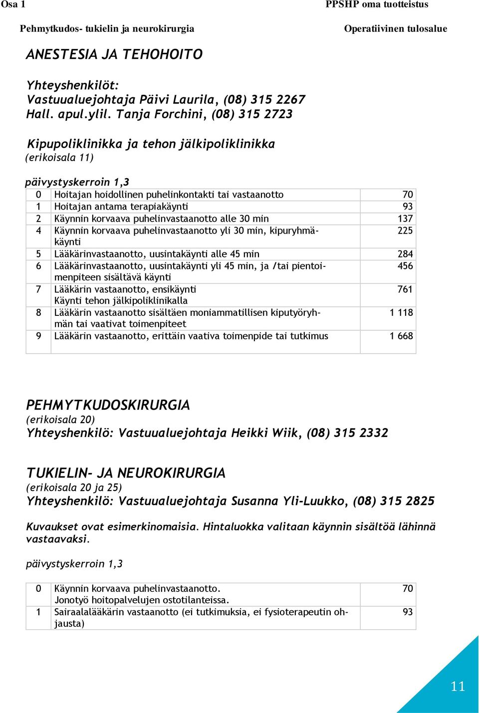 terapiakäynti 93 2 Käynnin korvaava puhelinvastaanotto alle 30 min 137 4 Käynnin korvaava puhelinvastaanotto yli 30 min, kipuryhmäkäynti 225 5 Lääkärinvastaanotto, uusintakäynti alle 45 min 284 6