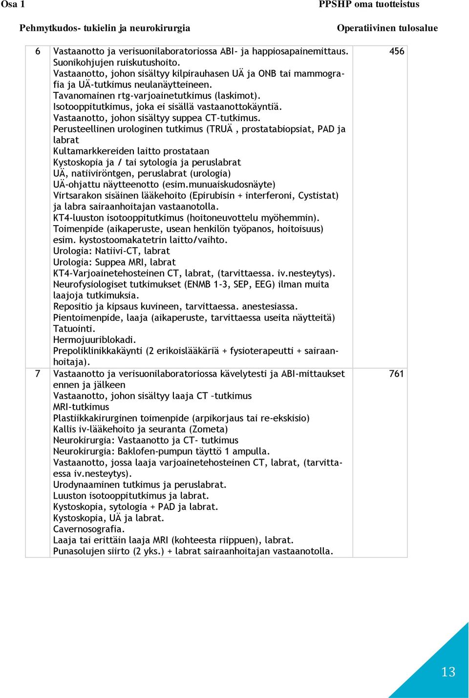 Isotooppitutkimus, joka ei sisällä vastaanottokäyntiä. Vastaanotto, johon sisältyy suppea CT-tutkimus.