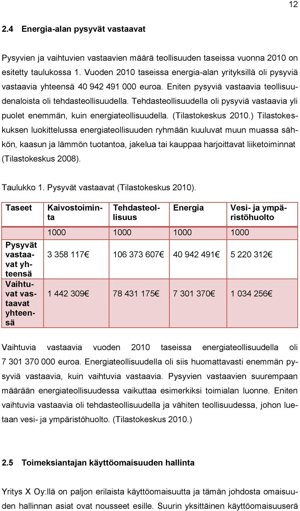 Tehdasteollisuudella oli pysyviä vastaavia yli puolet enemmän, kuin energiateollisuudella. (Tilastokeskus 2010.