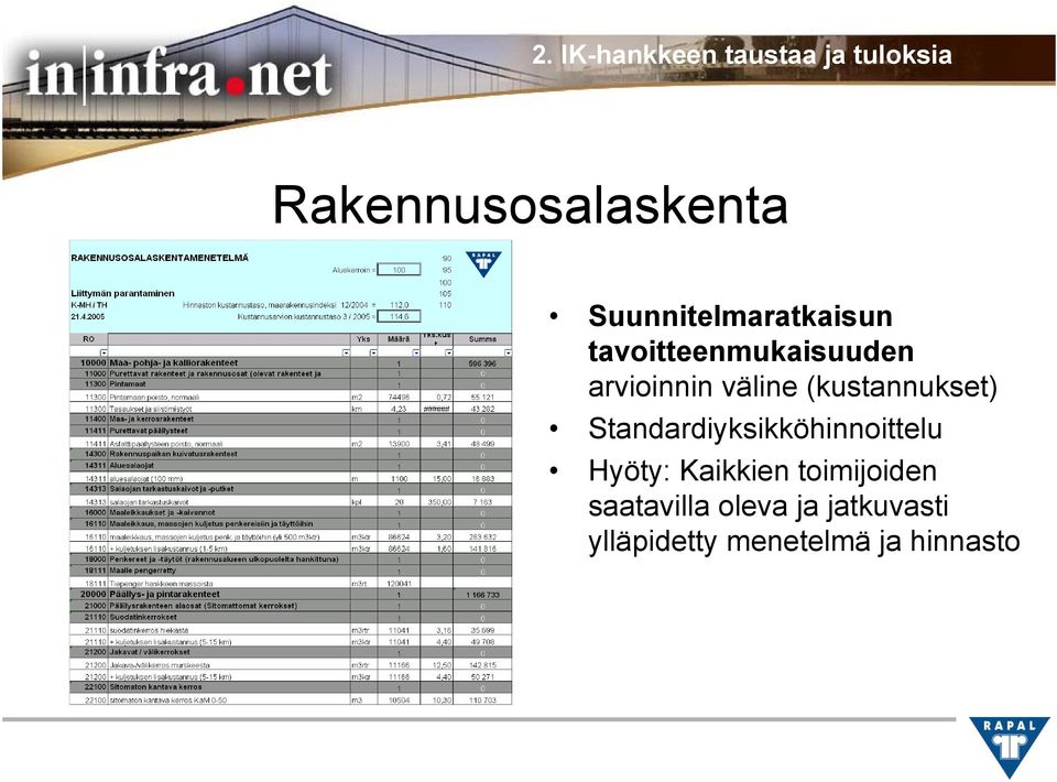 (kustannukset) Standardiyksikköhinnoittelu Hyöty: