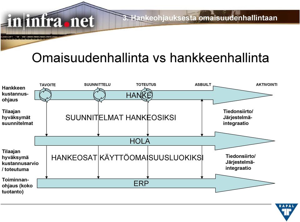 Tiedonsiirto/ Järjestelmäintegraatio Tilaajan hyväksymä kustannusarvio / toteutuma Hankkeen