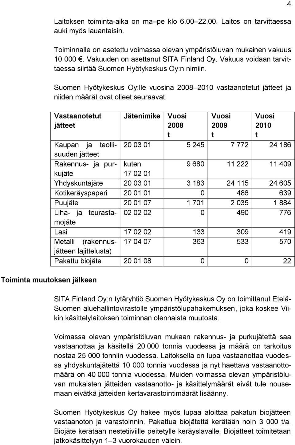 Suomen Hyötykeskus Oy:lle vuosina 2008 2010 vastaanotetut jätteet ja niiden määrät ovat olleet seuraavat: Vastaanotetut jätteet Toiminta muutoksen jälkeen Jätenimike Vuosi 2008 t Vuosi 2009 t Vuosi