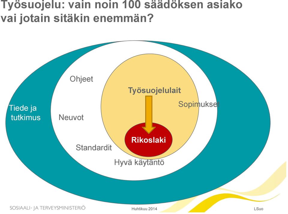 Tiede ja tutkimus Ohjeet Neuvot