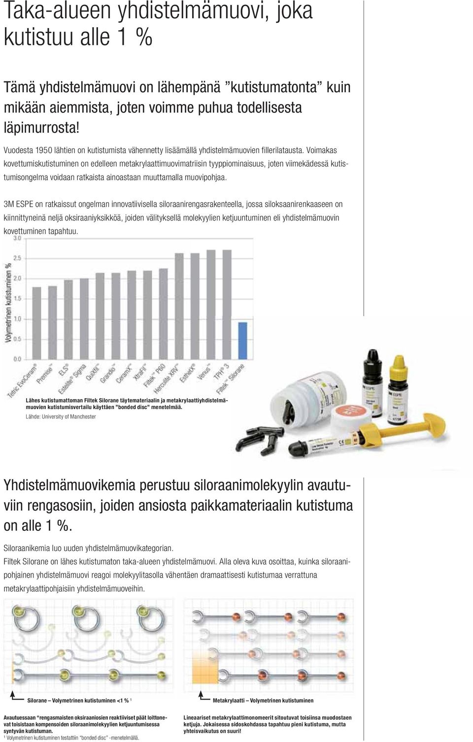 Voimakas kovettumiskutistuminen on edelleen metakrylaattimuovimatriisin tyyppiominaisuus, joten viimekädessä kutistumisongelma voidaan ratkaista ainoastaan muuttamalla muovipohjaa.