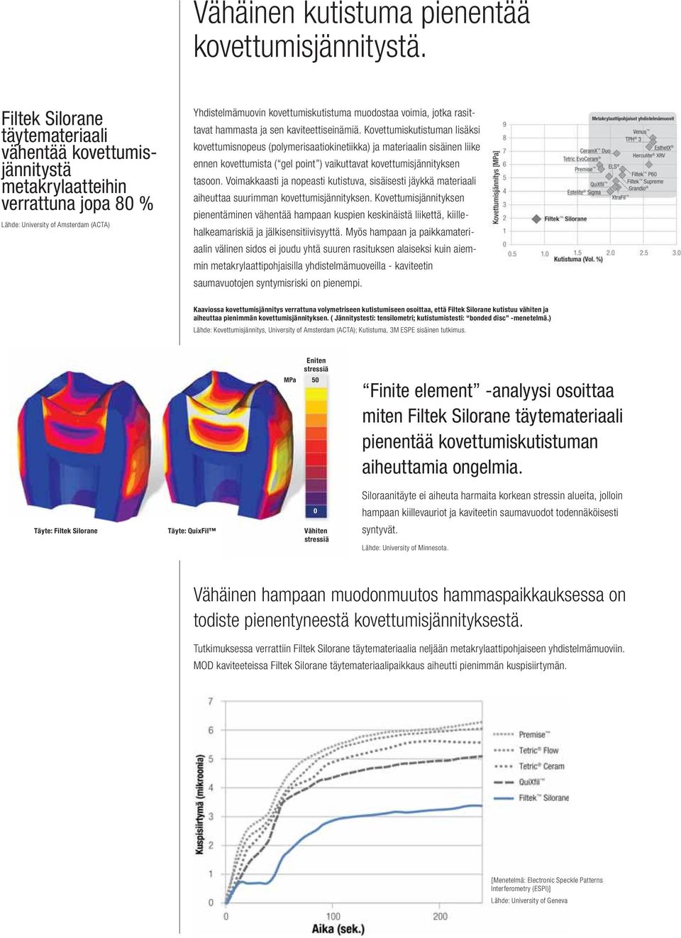 rasittavat hammasta ja sen kaviteettiseinämiä.