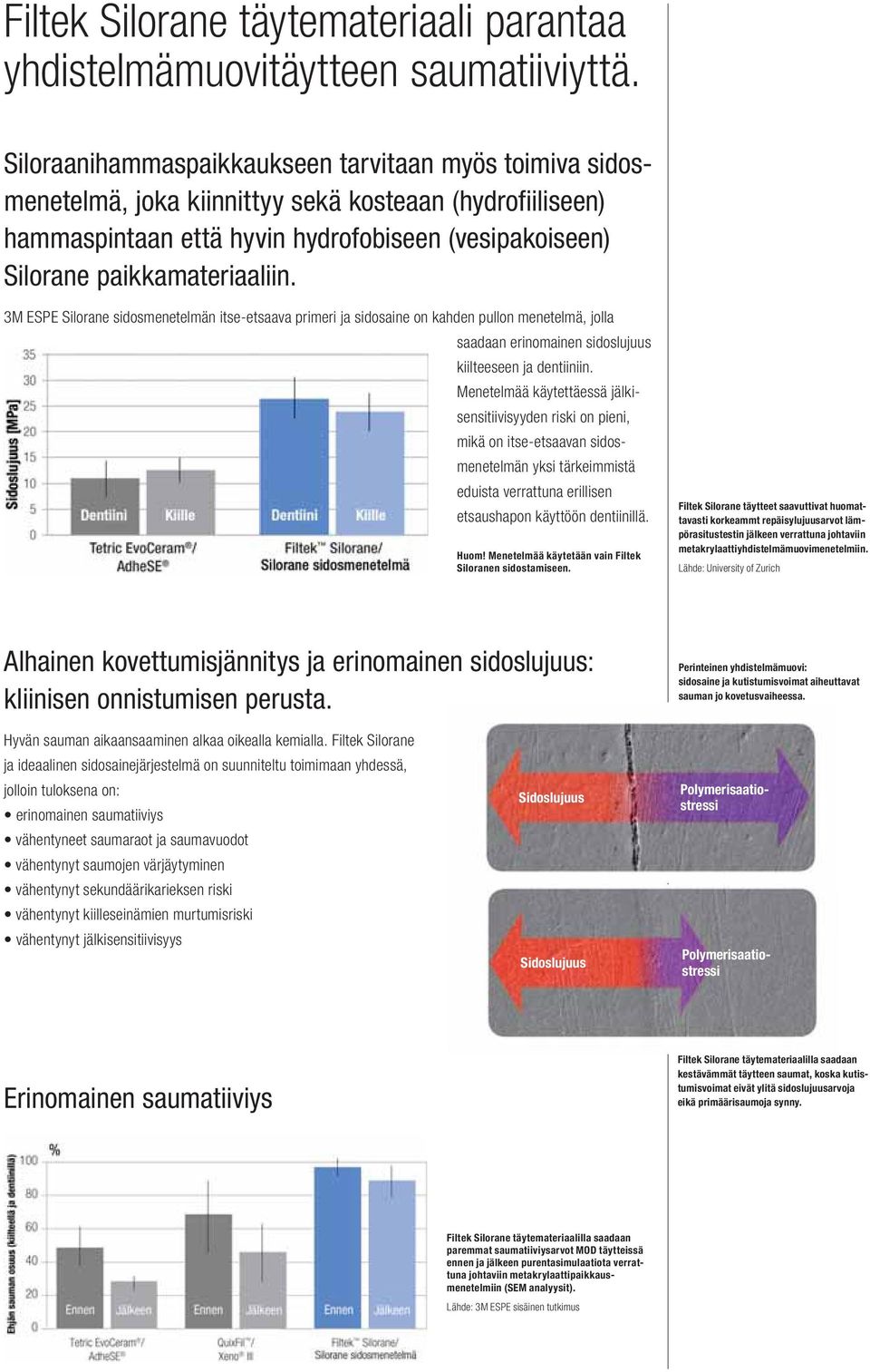 3M ESPE Silorane sidosmenetelmän itse-etsaava primeri ja sidosaine on kahden pullon menetelmä, jolla saadaan erinomainen sidoslujuus kiilteeseen ja dentiiniin.