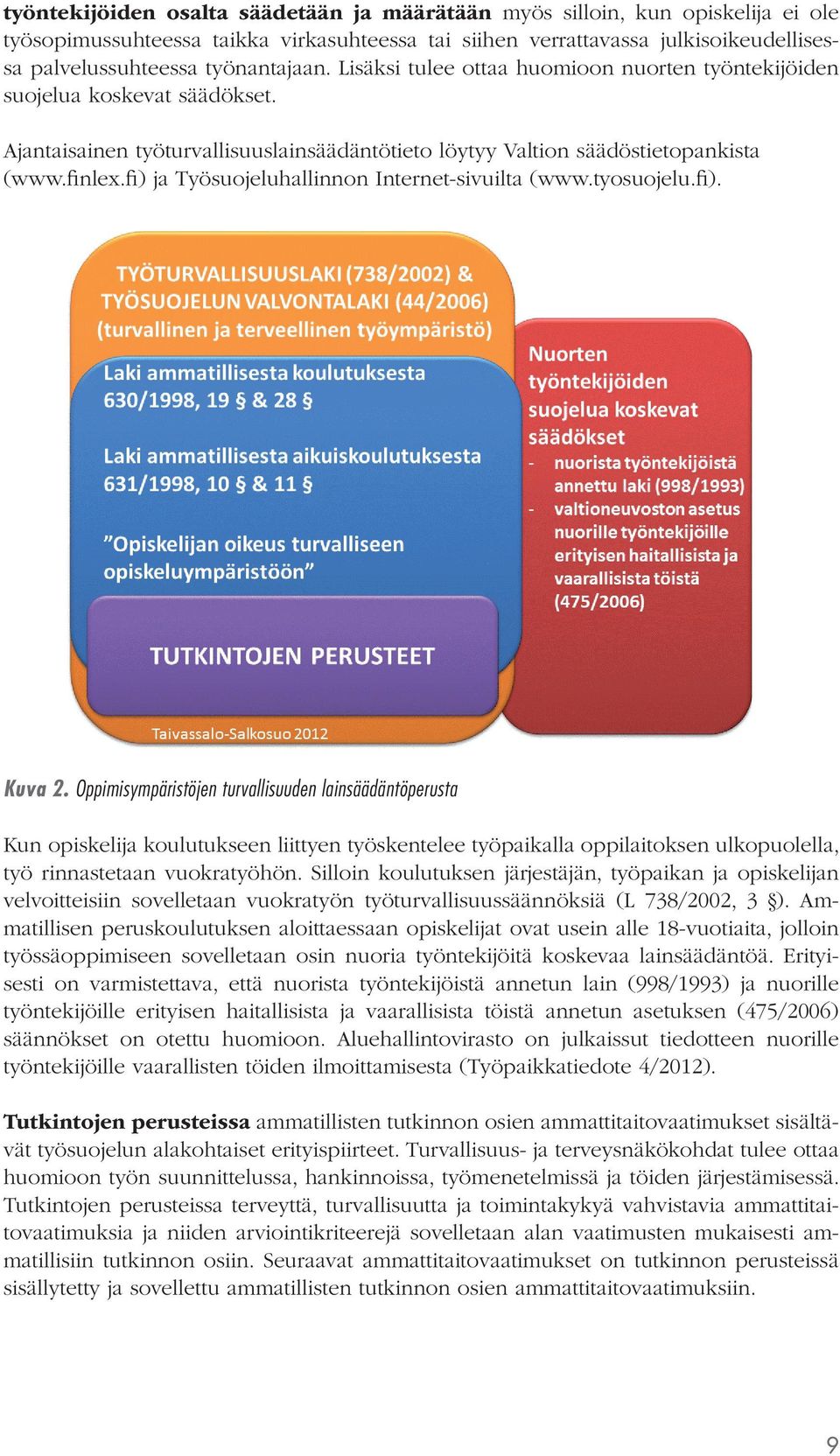 fi) ja Työsuojeluhallinnon Internet-sivuilta (www.tyosuojelu.fi). Kuva 2.