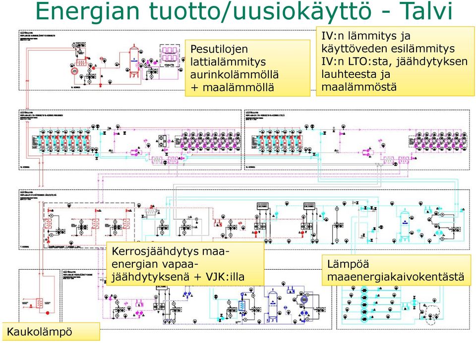 IV:n LTO:sta, jäähdytyksen lauhteesta ja maalämmöstä Kerrosjäähdytys