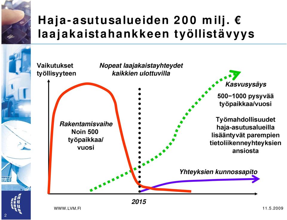 kaikkien ulottuvilla Kasvusysäys 500 1000 pysyvää työpaikkaa/vuosi Rakentamisvaihe Noin