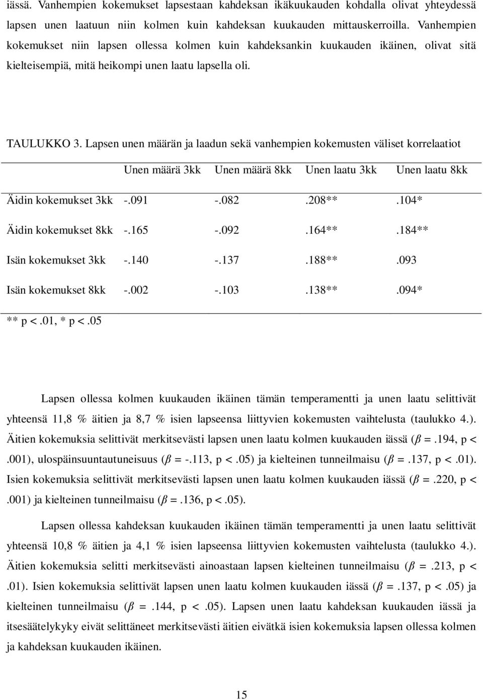 Lapsen unen määrän ja laadun sekä vanhempien kokemusten väliset korrelaatiot Unen määrä 3kk Unen määrä 8kk Unen laatu 3kk Unen laatu 8kk Äidin kokemukset 3kk -.091 -.082.208**.