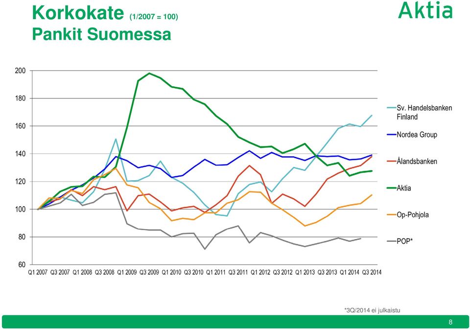 Pankit Suomessa