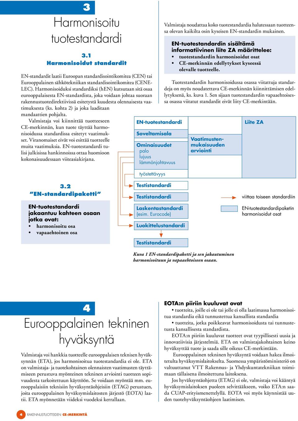 kohta 2) ja joka laaditaan mandaattien pohjalta. Valmistaja voi kiinnittää tuotteeseen CE-merkinnän, kun tuote täyttää harmonisoidussa standardissa esitetyt vaatimukset.