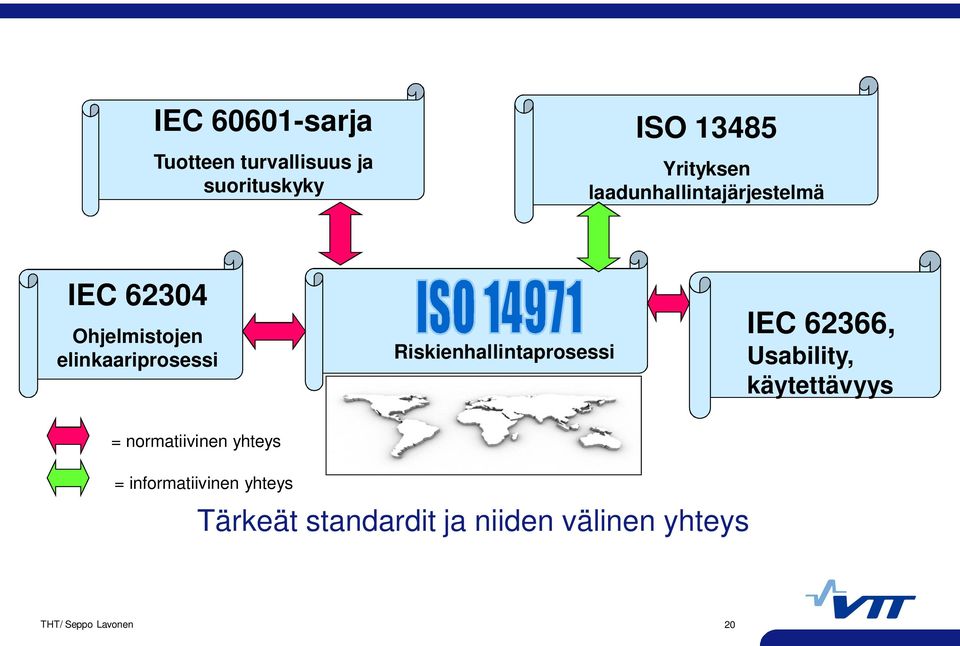 Riskienhallintaprosessi IEC 62366, Usability, käytettävyys = normatiivinen