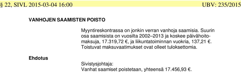 Suurin osa saamisista on vuosilta 2002 2013 ja koskee päivähoitomaksuja, 17.