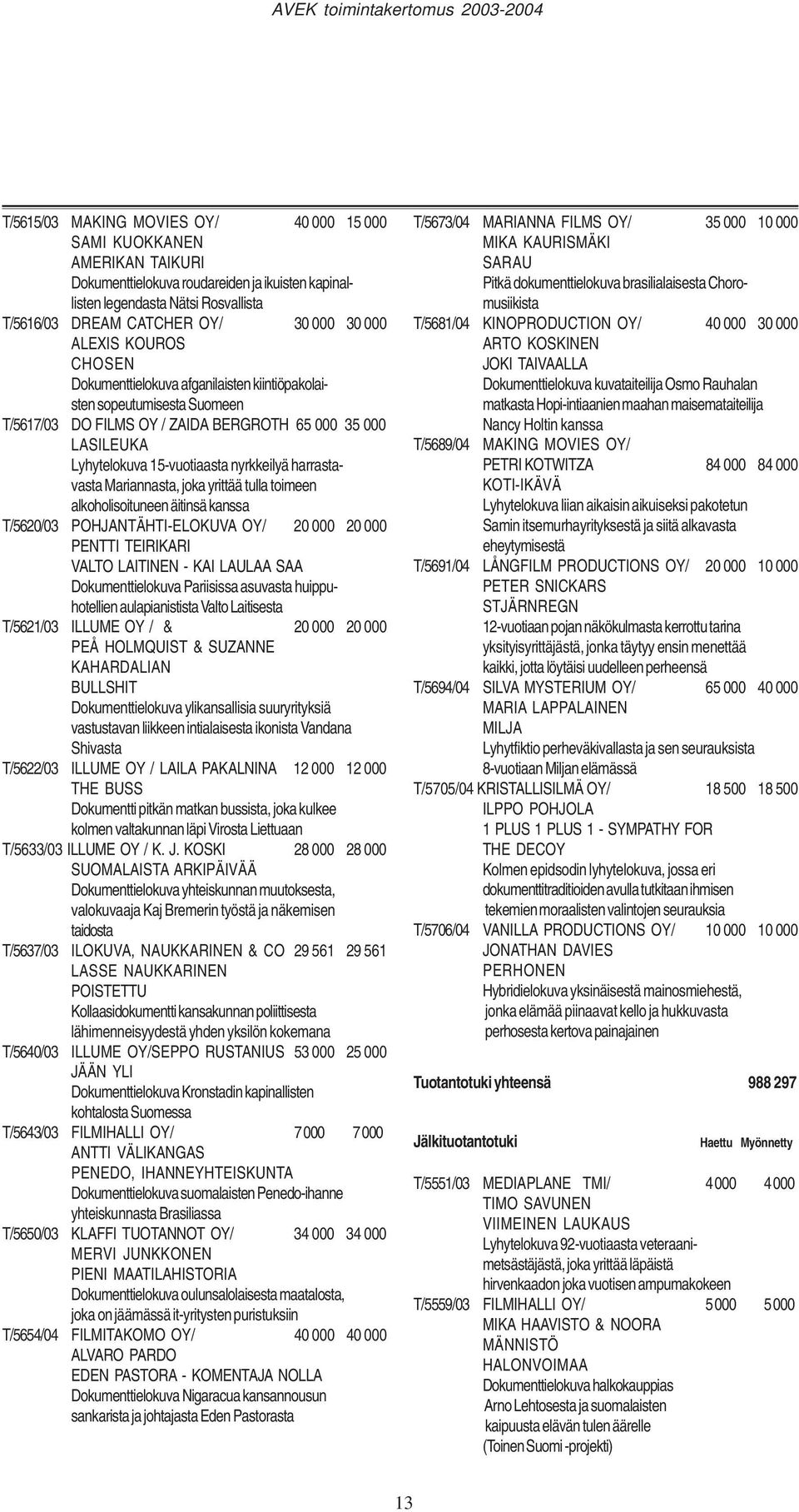 harrastavasta Mariannasta, joka yrittää tulla toimeen alkoholisoituneen äitinsä kanssa T/5620/03 POHJANTÄHTI-ELOKUVA OY/ 20 000 20 000 PENTTI TEIRIKARI VALTO LAITINEN - KAI LAULAA SAA