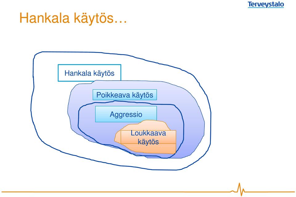 Poikkeava käytös Aggressio