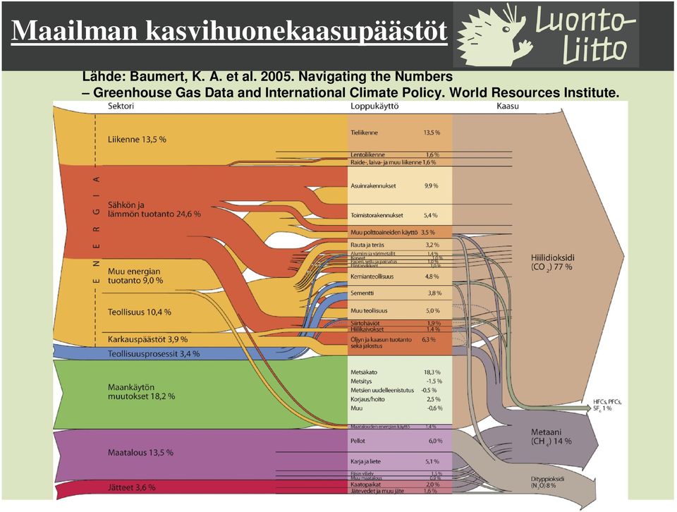 Navigating the Numbers Greenhouse Gas Data