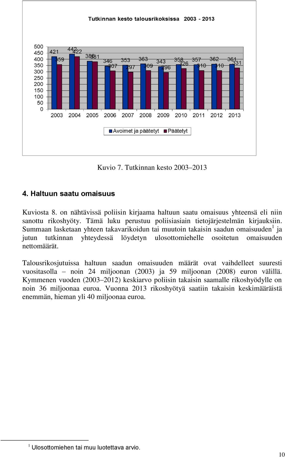 Summaan lasketaan yhteen takavarikoidun tai muutoin takaisin saadun omaisuuden 1 ja jutun tutkinnan yhteydessä löydetyn ulosottomiehelle osoitetun omaisuuden nettomäärät.