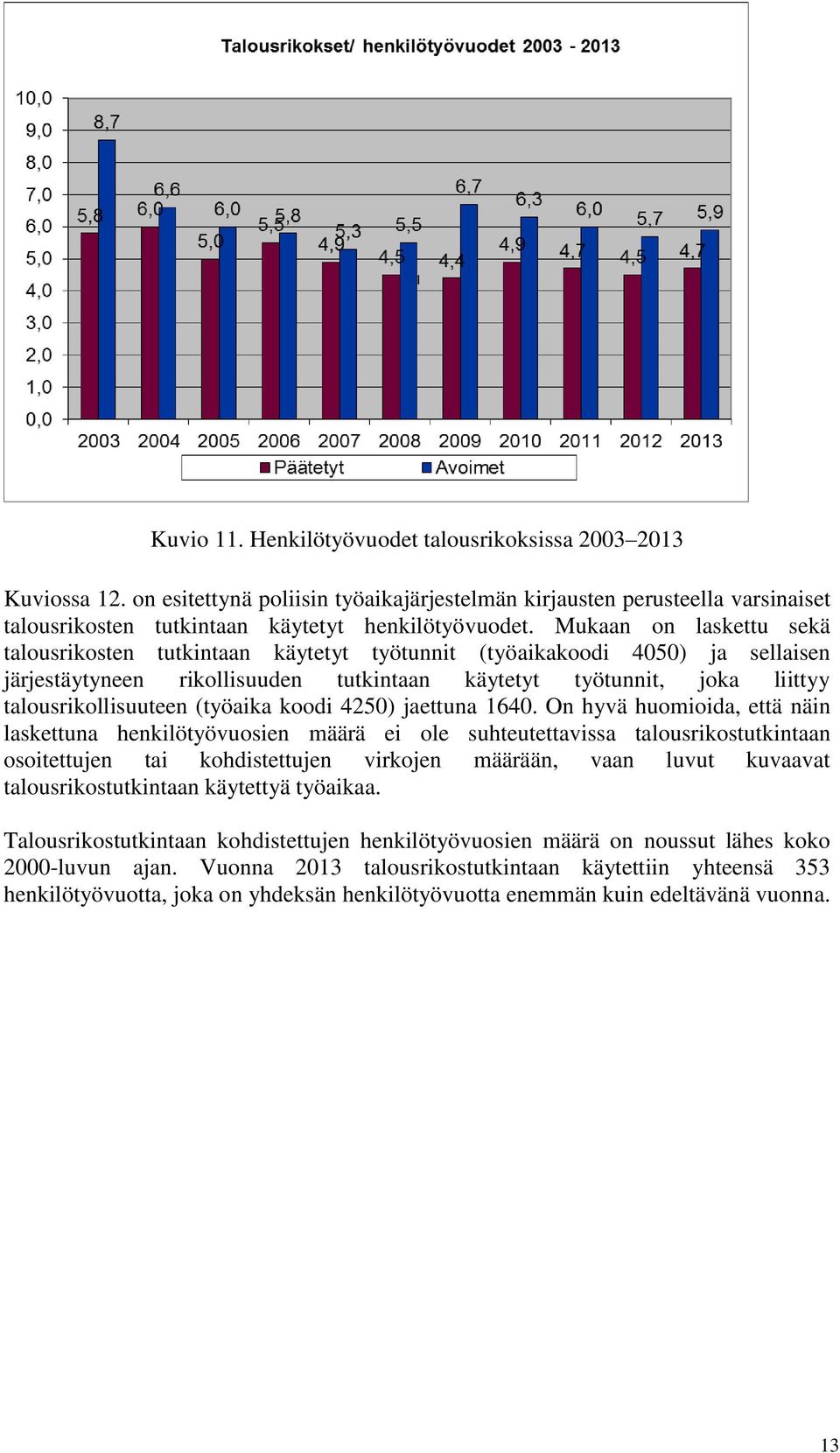 (työaika koodi 4250) jaettuna 1640.