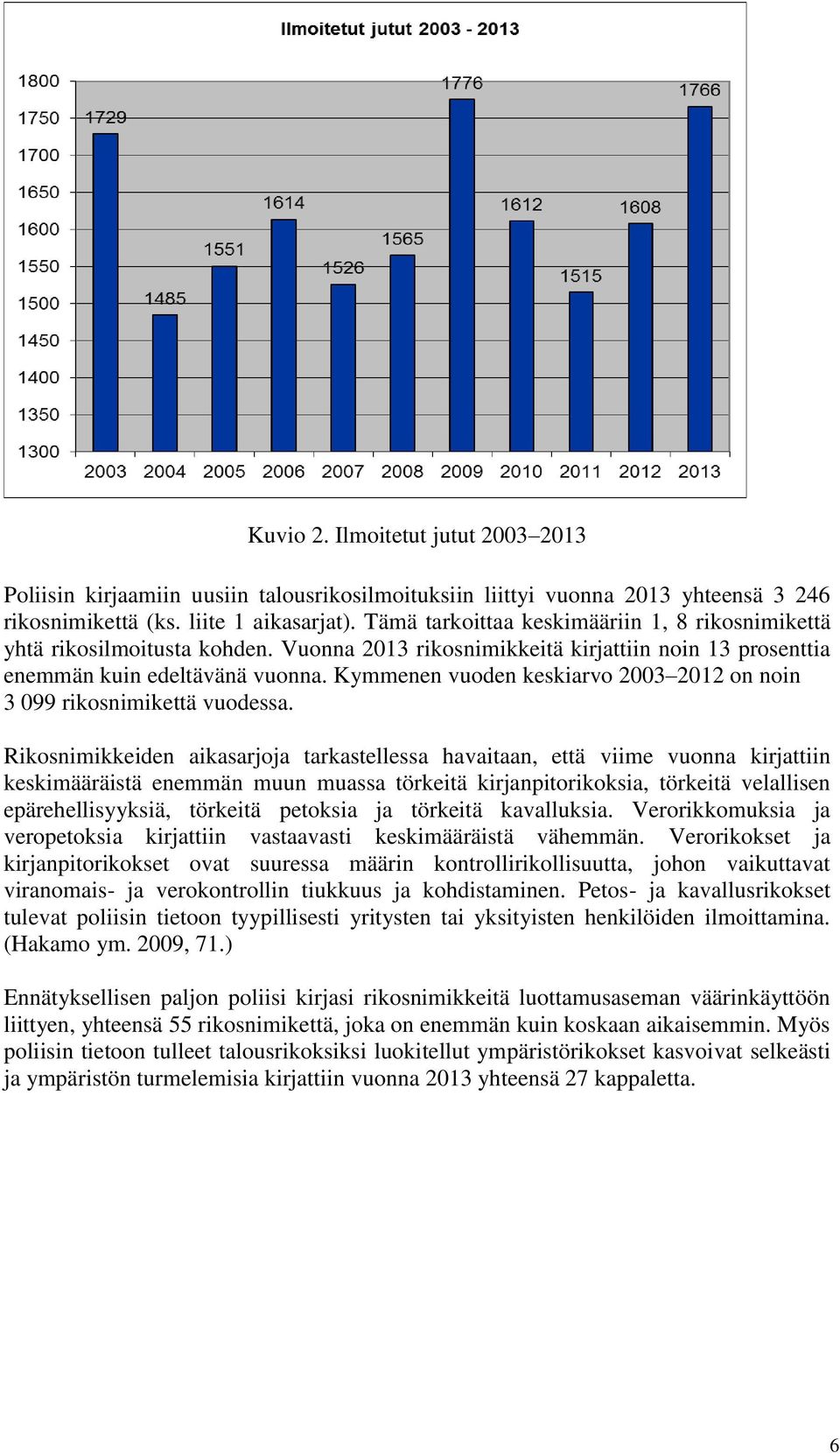 Kymmenen vuoden keskiarvo 2003 2012 on noin 3 099 rikosnimikettä vuodessa.