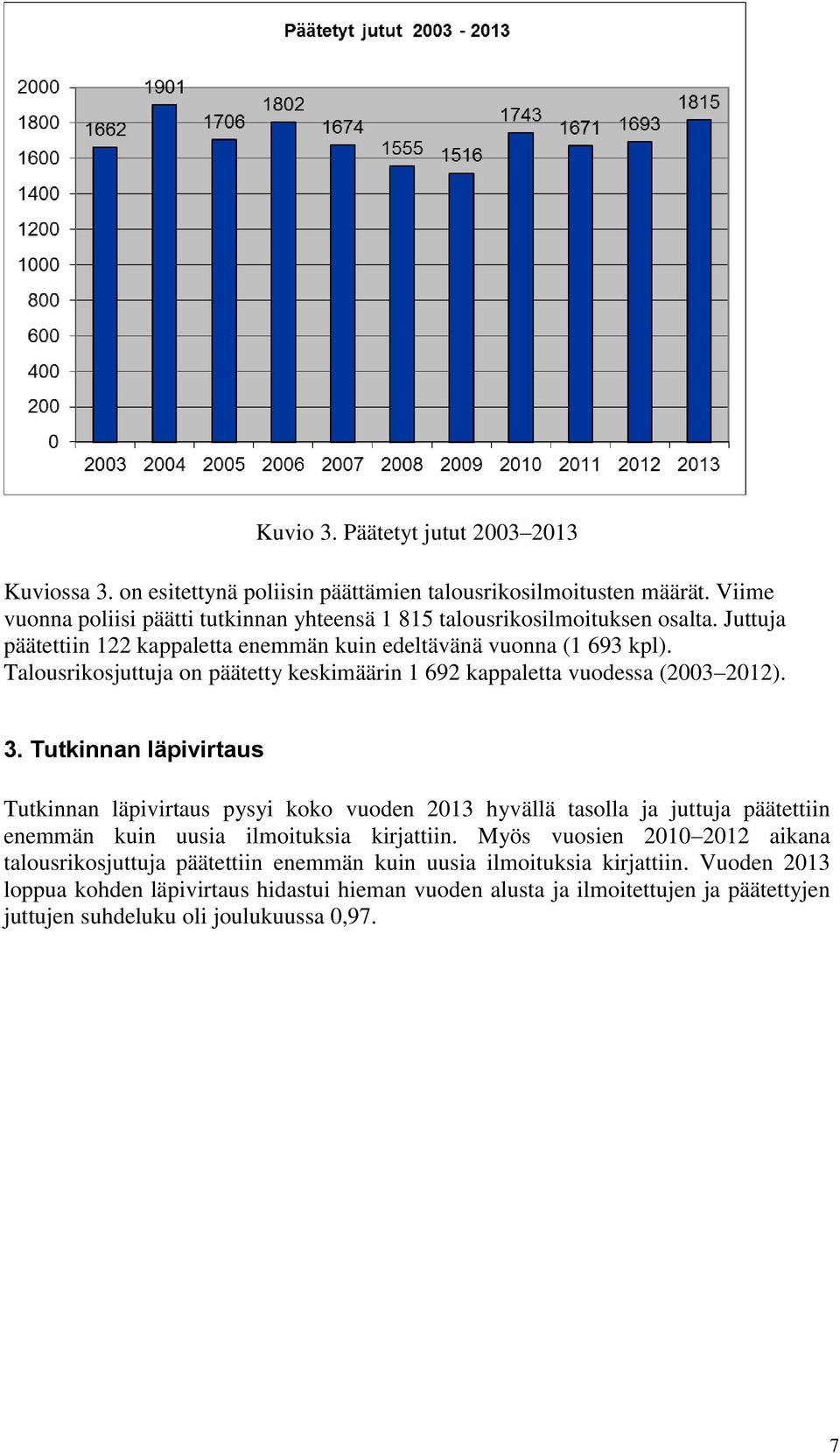 Talousrikosjuttuja on päätetty keskimäärin 1 692 kappaletta vuodessa (2003 2012). 3.