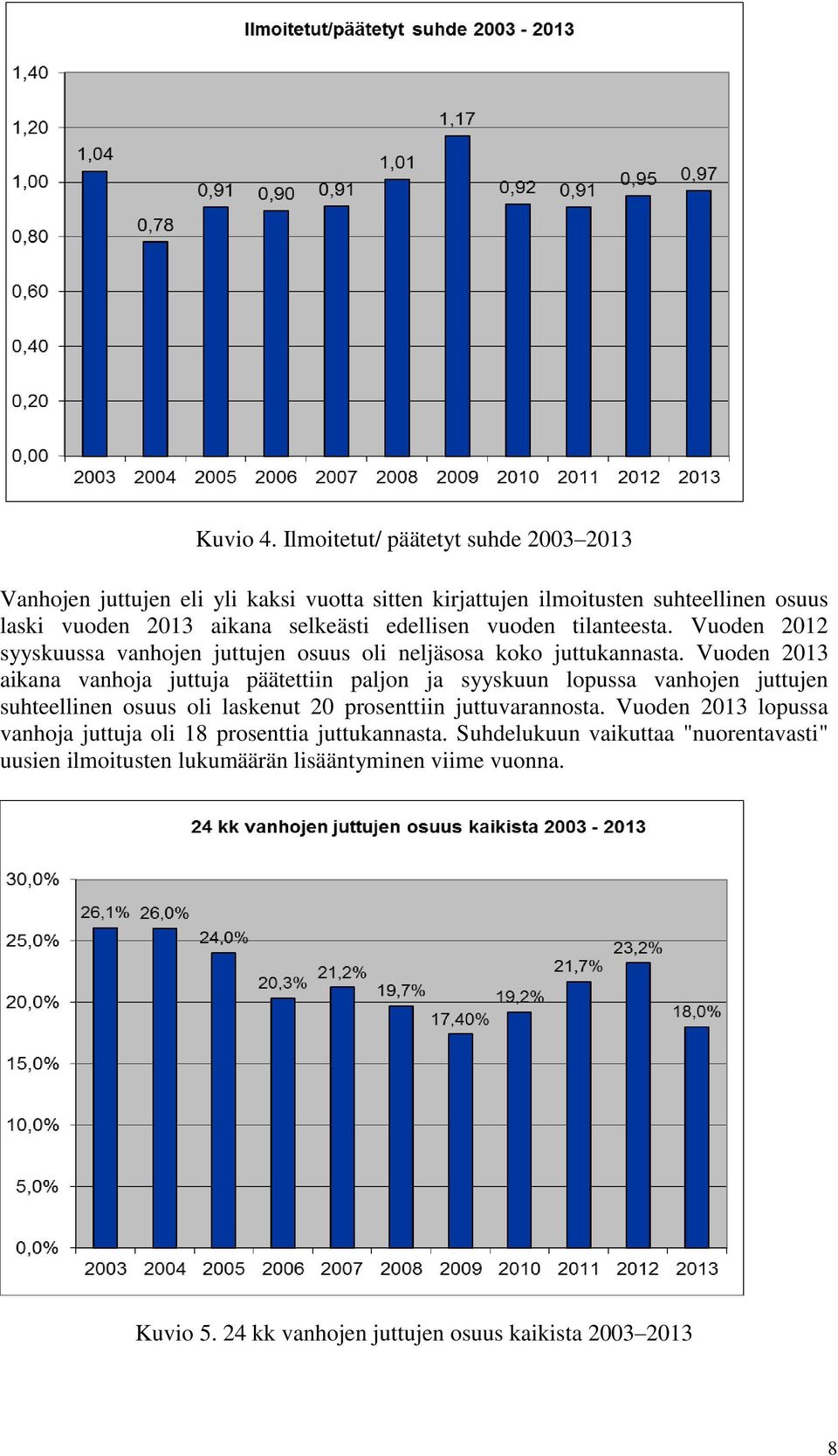 edellisen vuoden tilanteesta. Vuoden 2012 syyskuussa vanhojen juttujen osuus oli neljäsosa koko juttukannasta.