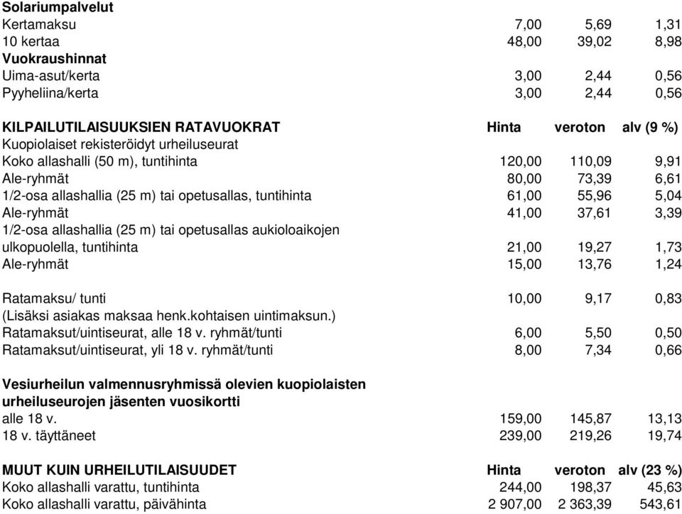 5,04 Ale-ryhmät 41,00 37,61 3,39 1/2-osa allashallia (25 m) tai opetusallas aukioloaikojen ulkopuolella, tuntihinta 21,00 19,27 1,73 Ale-ryhmät 15,00 13,76 1,24 Ratamaksu/ tunti 10,00 9,17 0,83