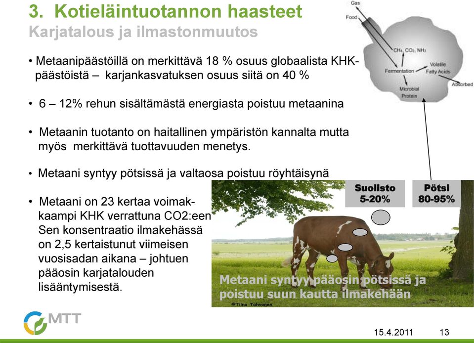 Metaani syntyy pötsissä ja valtaosa poistuu röyhtäisynä Metaani on 23 kertaa voimakkaampi KHK verrattuna CO2:een Sen konsentraatio ilmakehässä on 2,5 kertaistunut