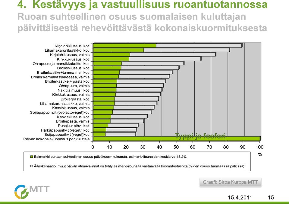 Ohrapuuro, valmis Nakit ja muusi, koti Kinkkukiusaus, valmis Broilerpasta, koti Lihamakaronilaatikko, valmis Kasviskiusaus, valmis Soijapapupihvit (ovolactoveget)koti Kasviskiusaus, koti