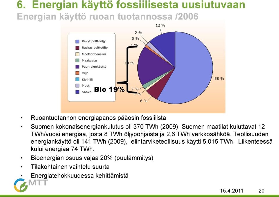 Suomen maatilat kuluttavat 12 TWh/vuosi energiaa, josta 8 TWh öljypohjaista ja 2,6 TWh verkkosähköä.