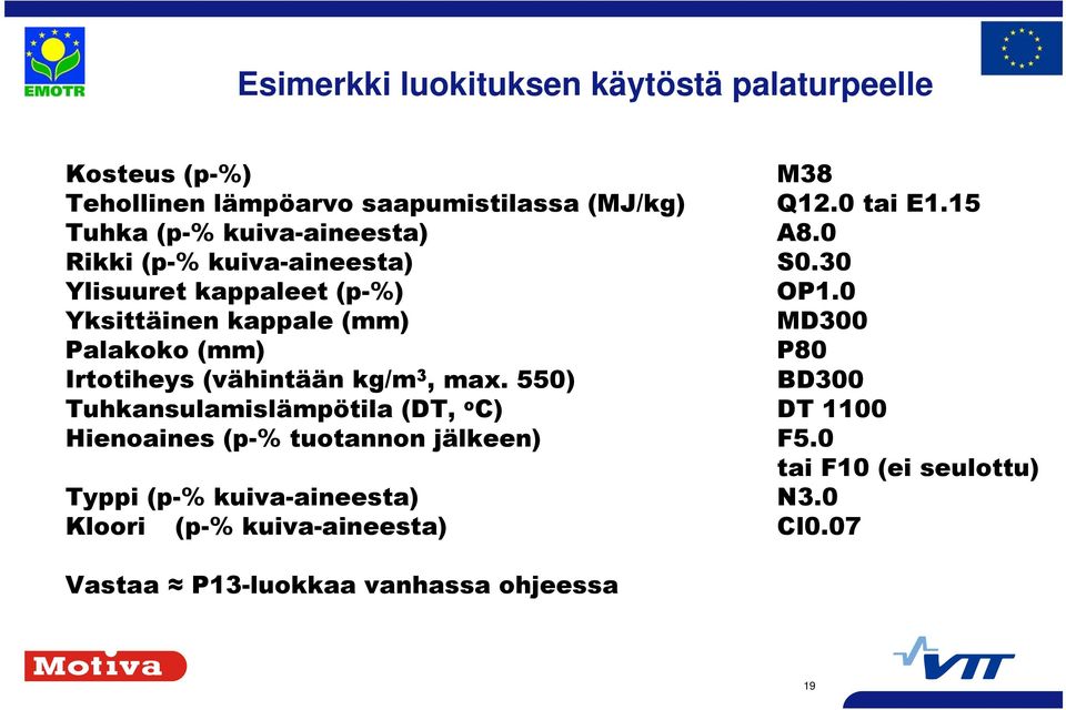 0 Yksittäinen kappale (mm) MD300 Palakoko (mm) P80 Irtotiheys (vähintään kg/m 3, max.