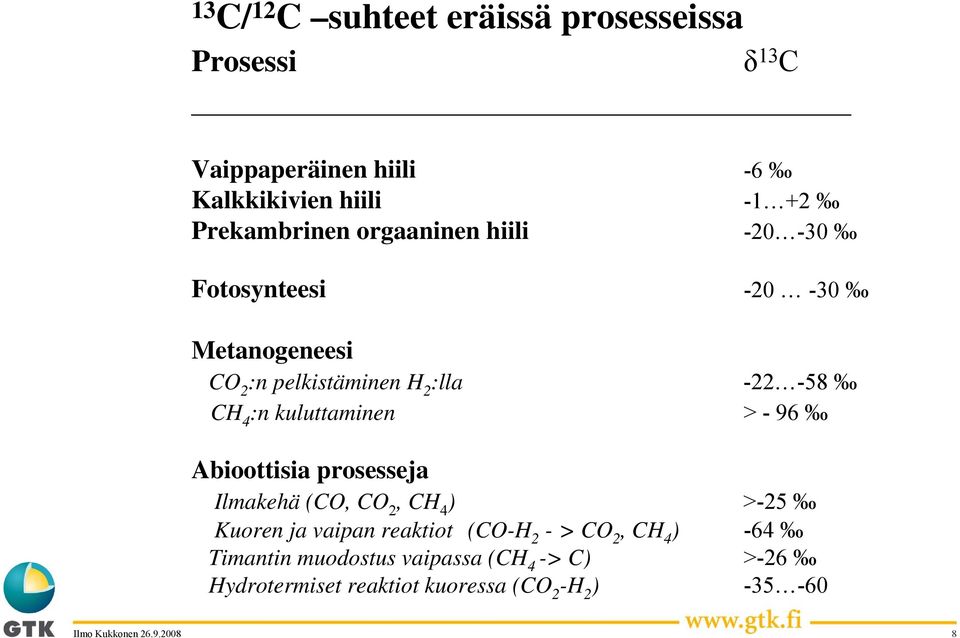 4 :n kuluttaminen > - 96 Abioottisia prosesseja Ilmakehä (CO, CO 2, CH 4 ) >-25 Kuoren ja vaipan reaktiot (CO-H
