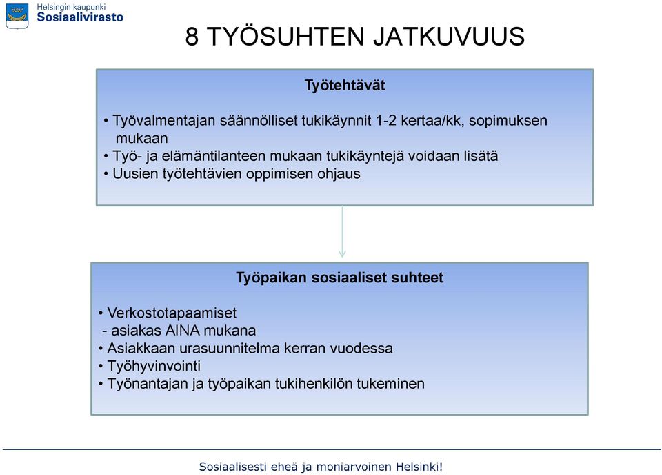 työtehtävien oppimisen ohjaus Työpaikan sosiaaliset suhteet Verkostotapaamiset - asiakas AINA