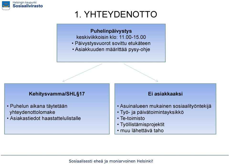 Puhelun aikana täytetään yhteydenottolomake Asiakastiedot haastattelulistalle Ei