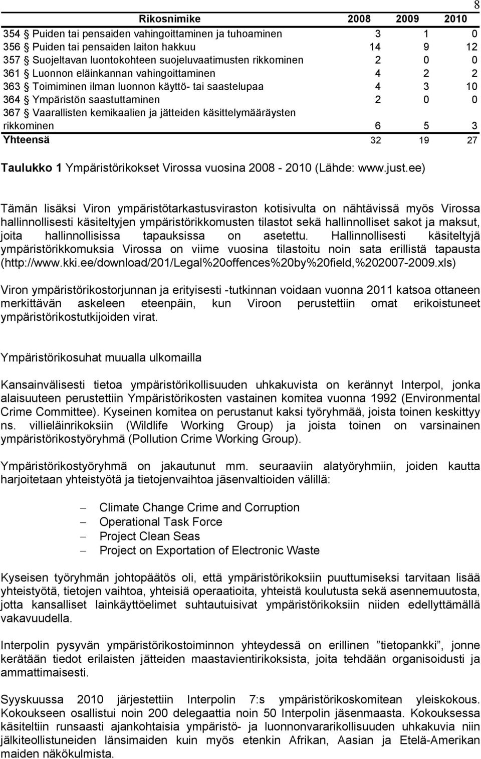 käsittelymääräysten rikkominen 6 5 3 Yhteensä 32 19 27 Taulukko 1 Ympäristörikokset Virossa vuosina 2008-2010 (Lähde: www.just.