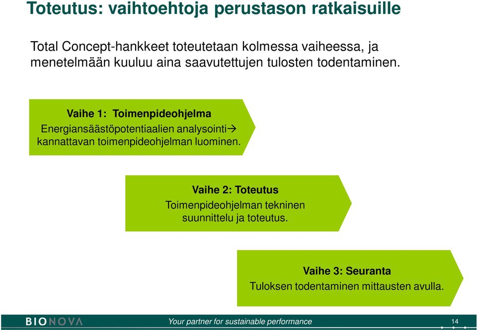 Vaihe 1: Toimenpideohjelma Energiansäästöpotentiaalien analysointi kannattavan toimenpideohjelman