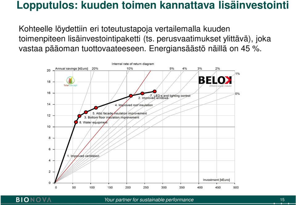 lisäinvestointipaketti (ts.