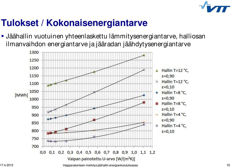 lämmitysenergiantarve, halliosan