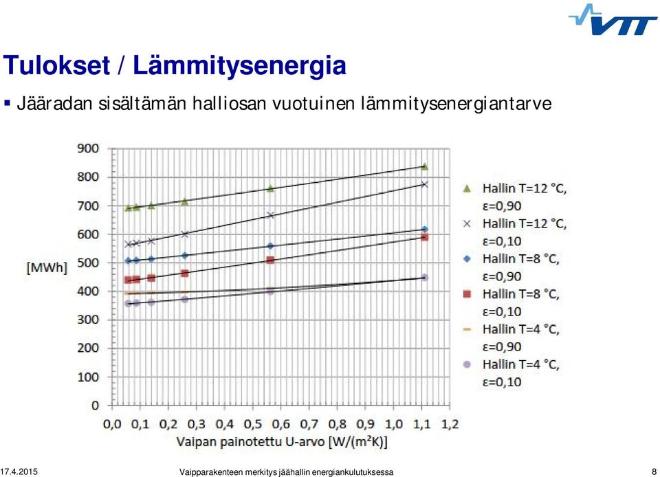 Jääradan sisältämän