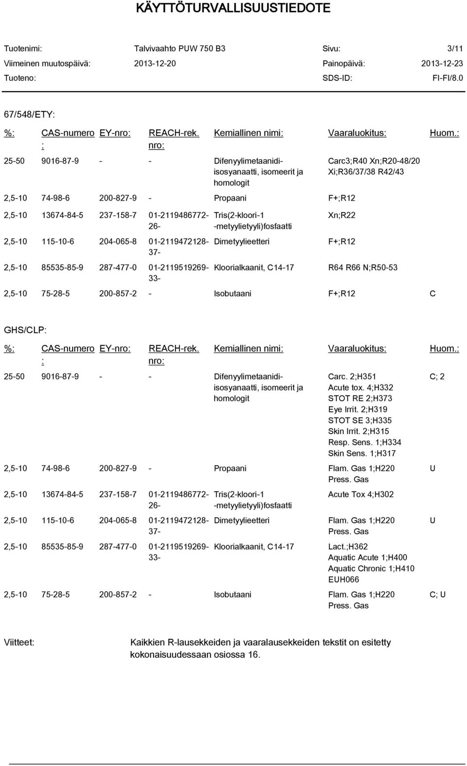 -metyylietyyli)fosfaatti Dimetyylieetteri Kloorialkaanit, C14-17 Carc3;R40 Xn;R20-48/20 Xi;R36/37/38 R42/43 Xn;R22 F+;R12 R64 R66 N;R50-53 2,5-10 75-28-5 200-857-2 - Isobutaani F+;R12 C GHS/CLP: %: