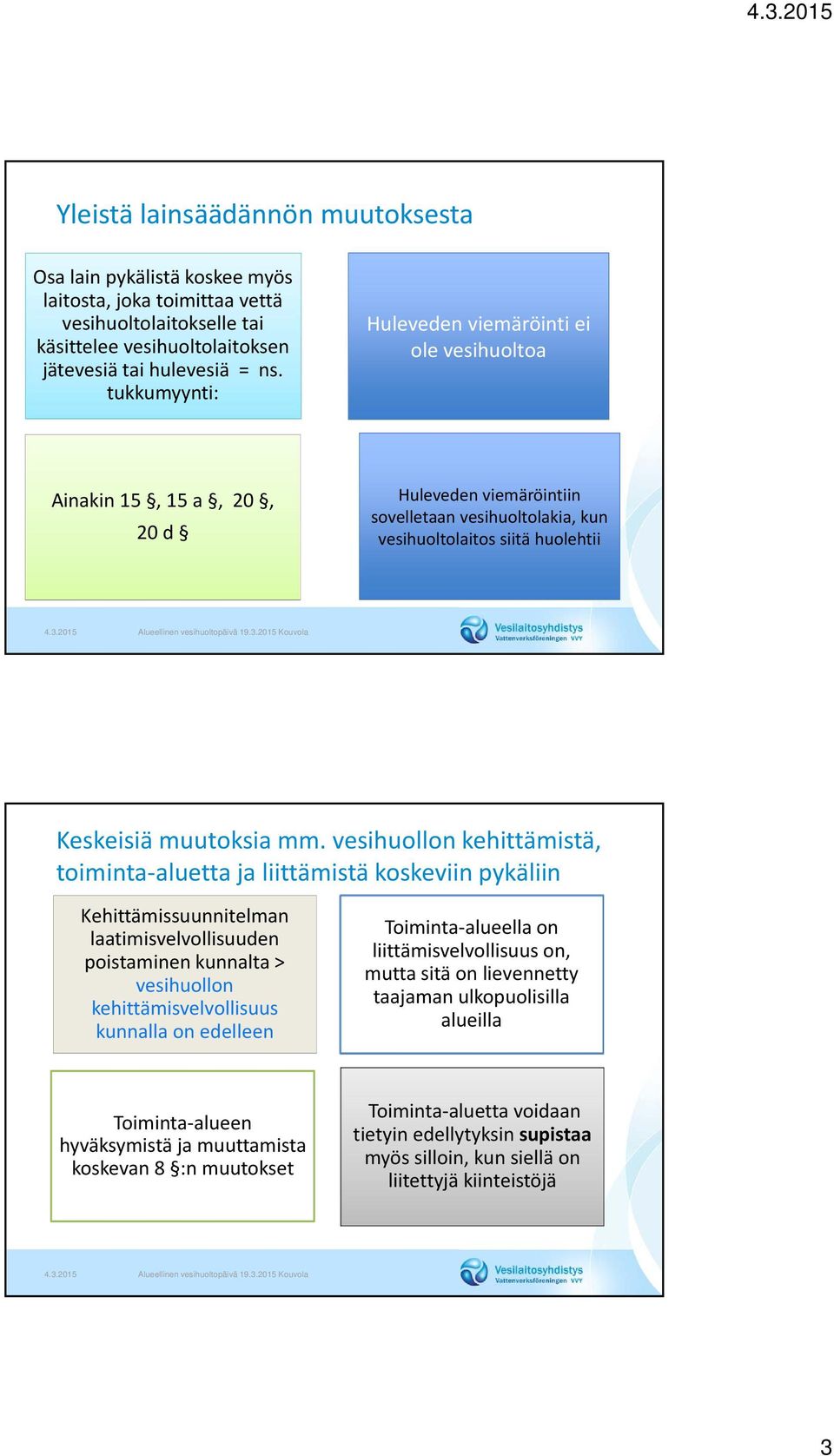 vesihuollon kehittämistä, toiminta aluetta ja liittämistä koskeviin pykäliin Kehittämissuunnitelman laatimisvelvollisuuden poistaminen kunnalta > vesihuollon kehittämisvelvollisuus kunnalla on